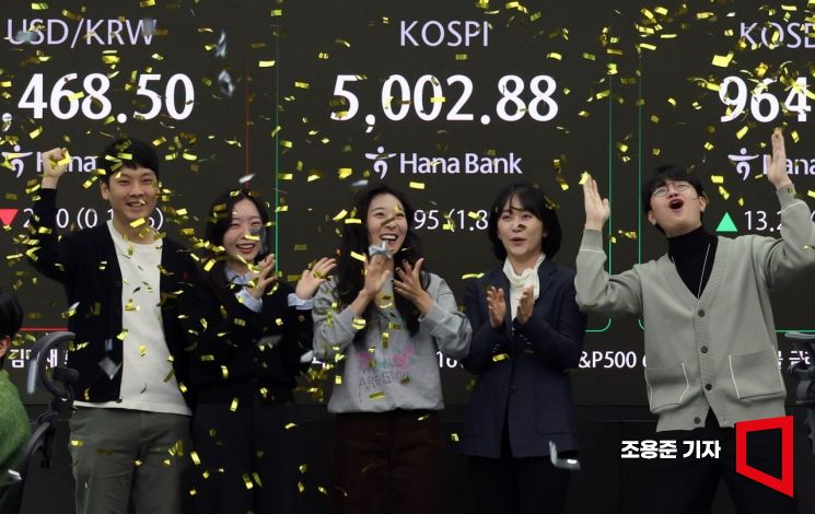 [굿모닝 증시]코스피, 5000선 전후로 수급 공방 전망