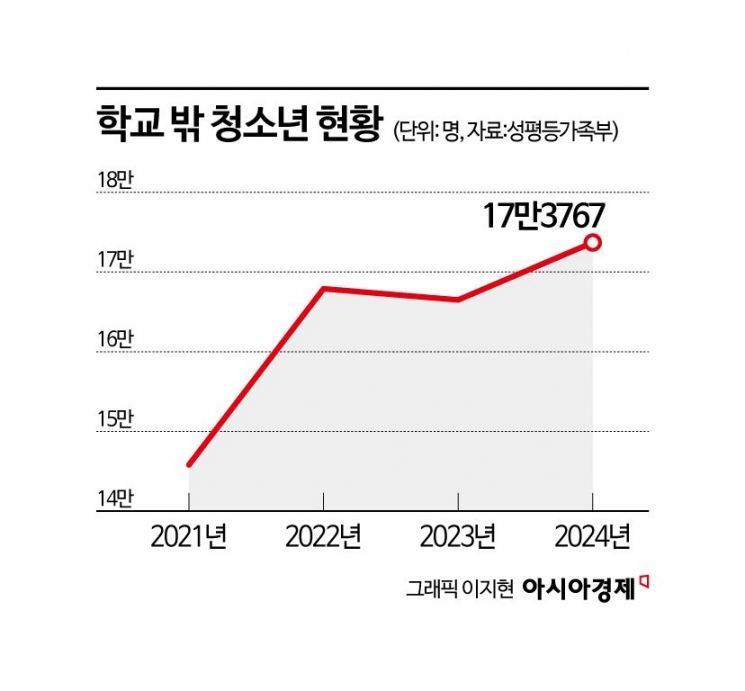 학교 밖 청소년 17만명…‘마음의 병’ 재학생의 4배[보이지 않는 아이들]②