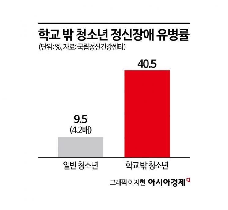 학교 밖 청소년 17만명…‘마음의 병’ 재학생의 4배[보이지 않는 아이들]②