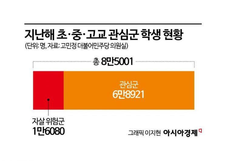 [단독]'당신 옆에도 있을지 모른다'…고위험군 1만6000명, 수많은 "살려달라" 신호[보이지 않는 아이들]③