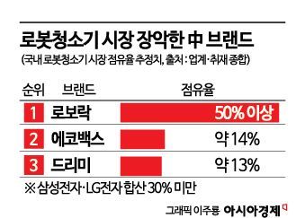 다이슨 AI 로봇청소기, 중국산 독주 막으러 왔다