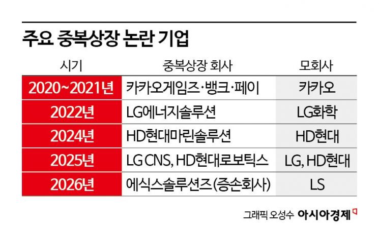 [why&next]'오천피 걸림돌' 중복상장 사라지나