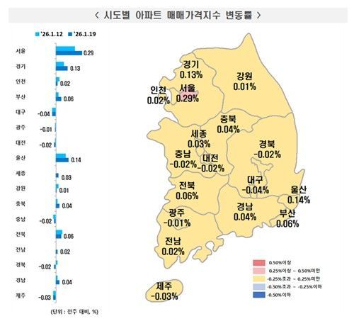 서울 아파트값, 10·15 대책 후 최대폭 상승…갭메우기 장세 뚜렷[부동산AtoZ]