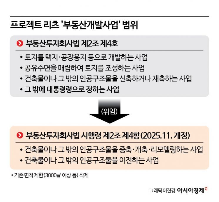 "이거 됩니까" 되묻는 기업들…'스무고개 행정' 넘는 프로젝트 리츠[요동치는 도심개발]③