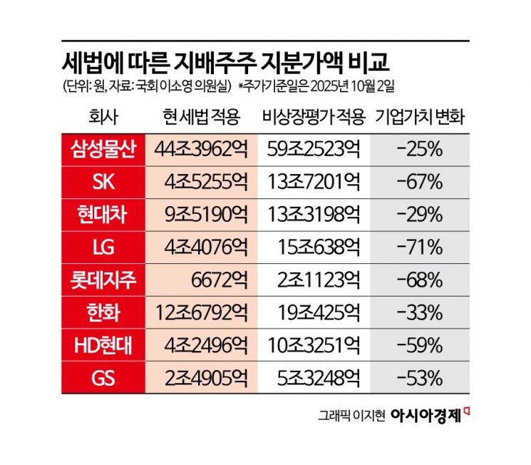 [Why&Next]승계 위한 '주가 누르기'못한다…李 "빠르게 추진" 
