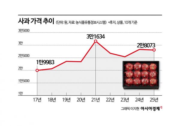 "이 가격이 맞아?" 한우 집어들었다가 '깜짝'…설명절 선물세트 두 자릿수 인상