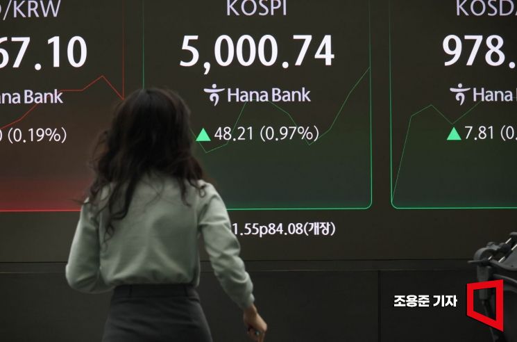 코스피, 장 초반 5000선 회복…코스닥도 상승