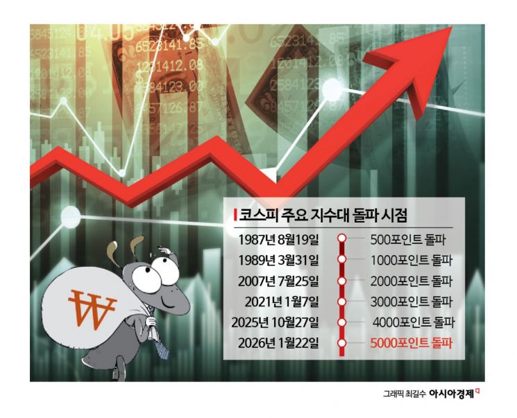 이 대통령 "환율 1400원 간다"…국민연금이 움직인다