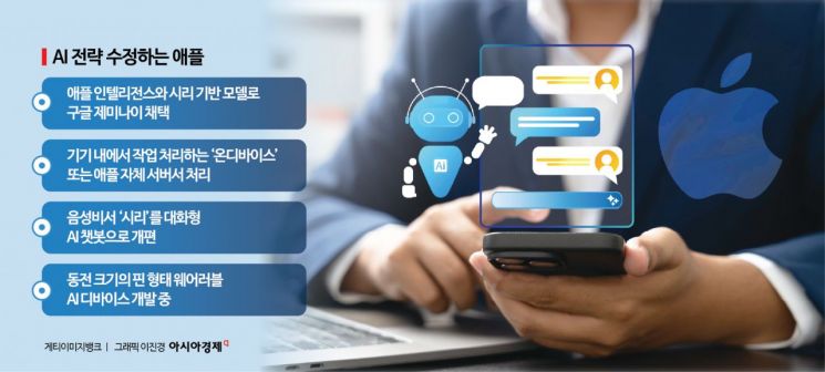 'AI 지각생' 오명 벗을까…제미나이 업은 애플, 시리 챗봇으로 전략 선회