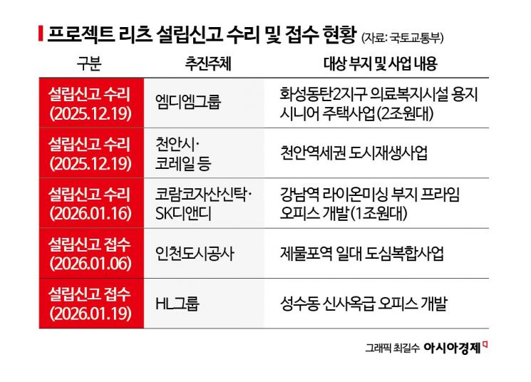 [요동치는 도심개발]①성수 HL그룹·양재 하림 부지 꿈틀…'땅주인 모시기' 전쟁