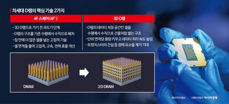 [칩톡]역대급 수요 맞은 D램…'3D 진화'로 새 국면 연다