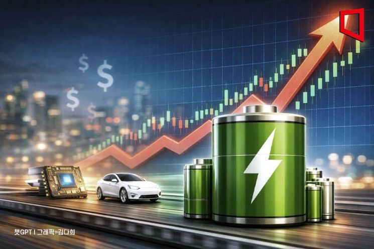 반도체·자동차 다음은 배터리?… 순환매 장이 이끄는 오천피