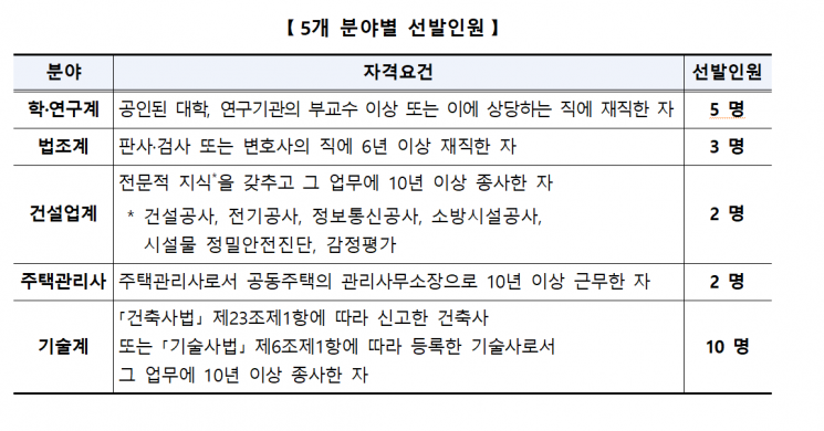 공동주택 하자심사·분쟁조정 위원 모집…내달 4일까지