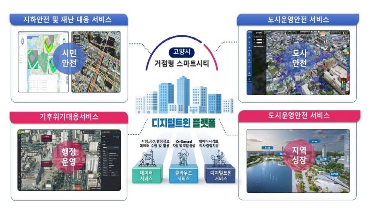 Goyang City Designs the Future with the '3cm Magic'... Builds High-Precision Electronic Map