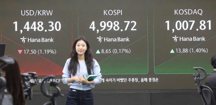 코스닥 매수 사이드카 발동…코스닥150선물 6% '급등'