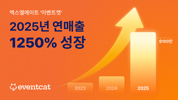 엑스엘에이트 '이벤트캣', 지난해 매출 100만 달러 돌파