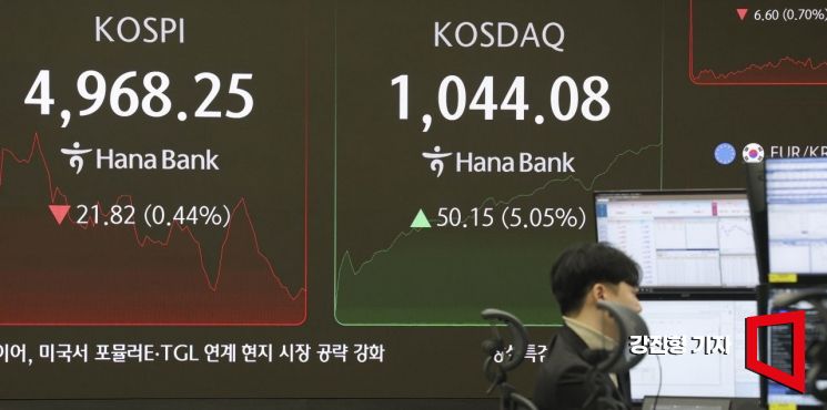 '천스닥' 시대에 코스닥 ETF 수익률↑…개미들 몰렸다