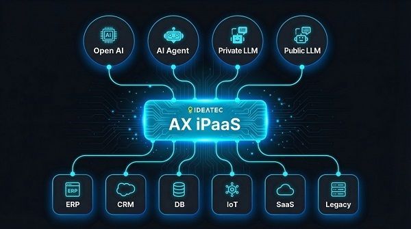 이데아텍 AX iPaaS 공개… AI 오케스트레이션 기반 AI 실행 전략