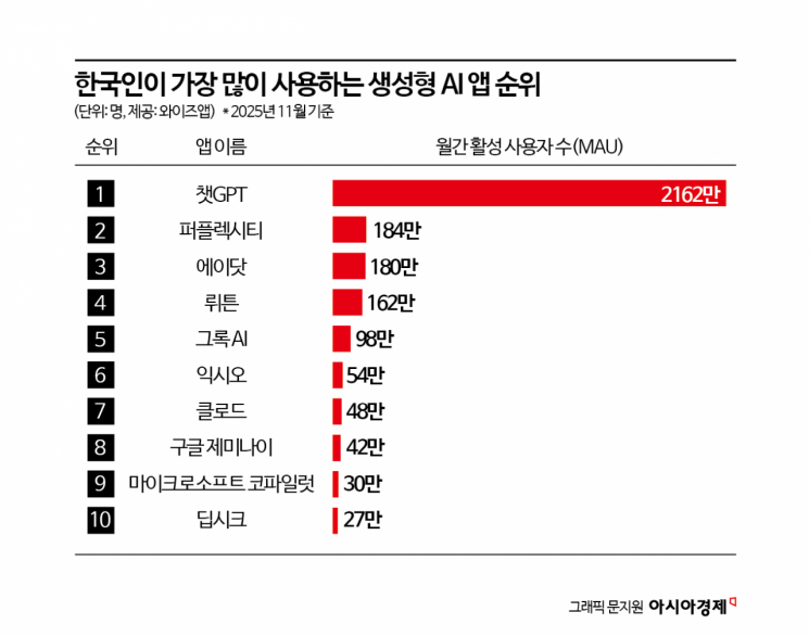 [독자성 함정 빠진 국가대표 AI]"참고는 가능"…타협안 내놓은 정부①