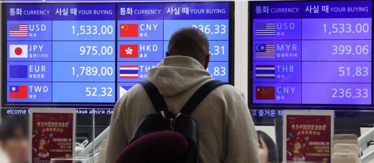 환율, 2주간 일평균 14원 등락했다…'롤러코스터' 장세 언제까지