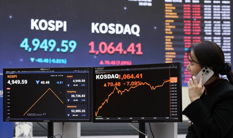 "천스닥은 시작, 코스닥 3000 간다"…코스피 따라잡기 본격 시동