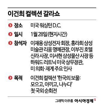 이재용, 관세 압박 속 방미…'이건희 컬렉션' 러트닉 회동 주목