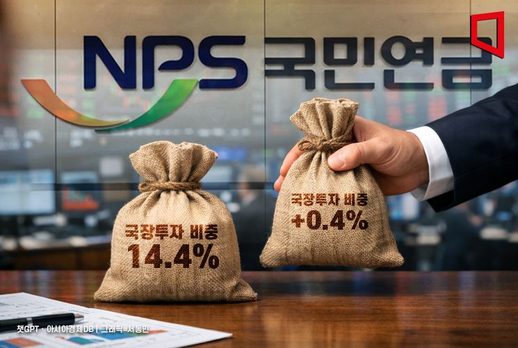 국민연금, 국장 투자 비중 늘린다…14.4%→14.9%로