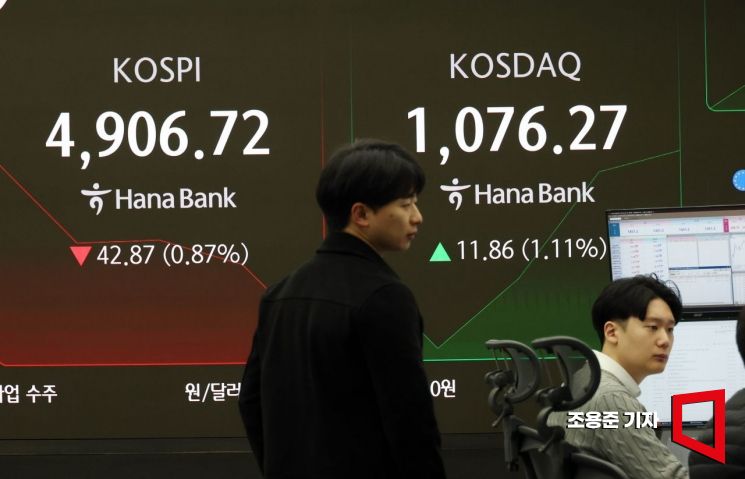 트럼프 관세 충격, 버티는 코스피…"변동성 커질수 있어 유의해야"