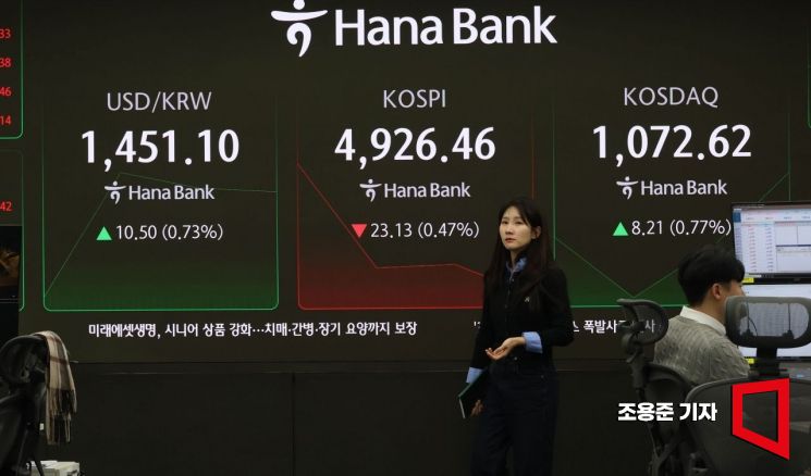 트럼프 관세 충격, 버티는 코스피…"변동성 커질수 있어 유의해야"