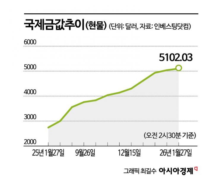 "더 늦기 전에 사자" 사람들 '우르르'…불티나게 팔리는 골드바·골드뱅킹 