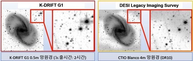 K-DRIFT와 기존 탐사(DESI Legacy Imaging Survey) 영상 비교. Fornax 은하단영역에 있는 NGC 1365 은하를 K-DRIFT G1(1세대)과 CTIO에 있는 Blanco 4m 망원경으로 관측한 최신(DR10) 영상을 비교. DESI Legacy Imaging Survey 영상에서는 배경 하늘값의 요동이 심한 것을 확인할 수 있는 반면, K-DRIFT G1 영상에서는 균일함. 배경 하늘값을넓은 범위에서 균일하게 얻는 기술은 초극미광자료처리의 핵심기술 중에 하나다. 우주청 제공