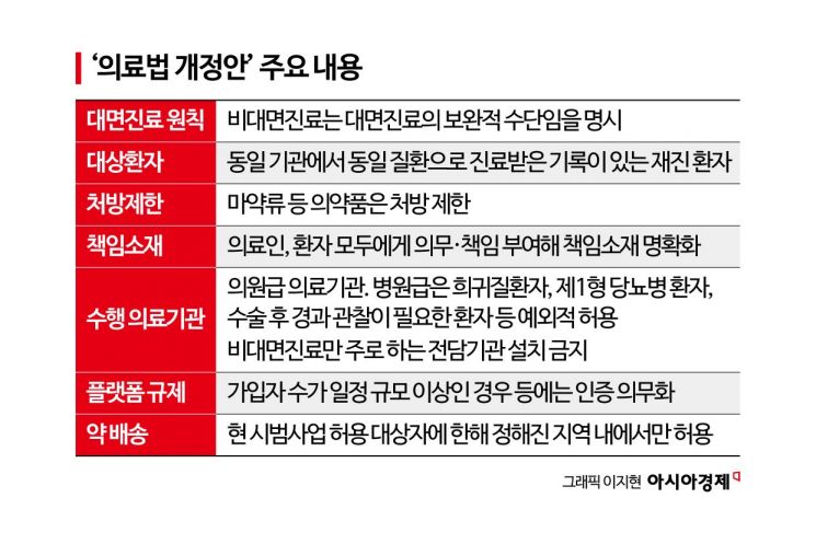[The Future of Telemedicine ②] "Enhancing Patient Convenience with Greater Safety"... Discussions Begin on Subordinate Regulations
