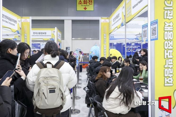 Youth Job Market Tightens Further... A Double Chill from Employment Declines and the Spread of AI