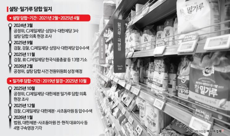 [단독]CJ제일제당, 4조원대 밀가루 담합 '리니언시'…기소면제 승부수