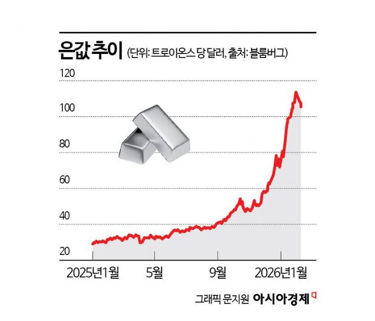 "눌려 있던 가격 지금 터진다"…'더 오른다' 시선집중 銀 투자[실전재테크]
