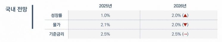 출처: 자본시장연구원