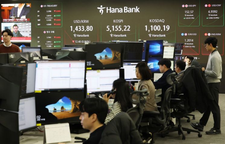 코스피 5100·코스닥 1100 돌파…삼성전자, ‘16만전자’ 달성