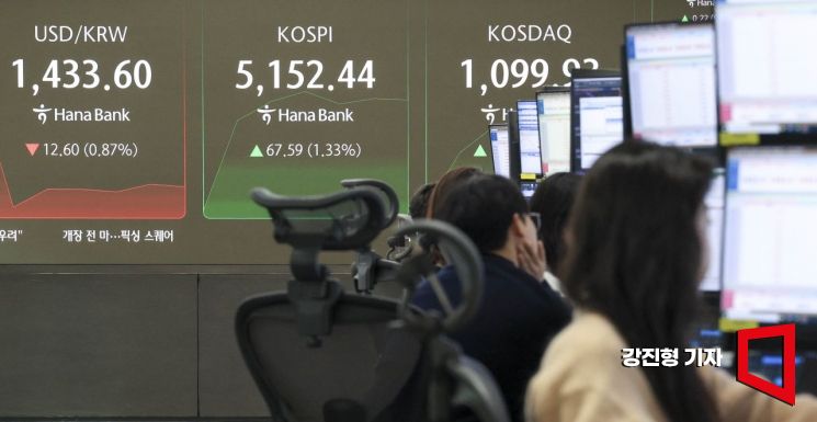 "23.7원 급락 마감" 환율, 단숨에 1420원 선으로…석달 만의 최저치(종합)