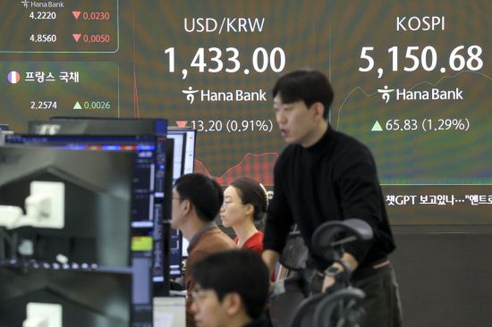 원·달러 환율 15원 급락…달러 약세에 1430원대(상보)