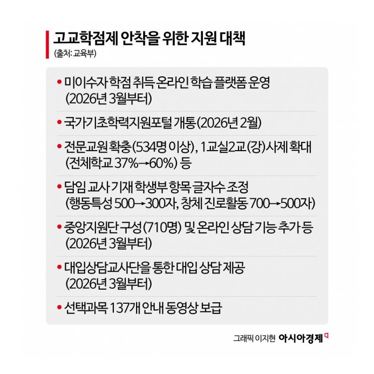 교육부 "고교학점제 안착 지원"…선택과목, 출석만 잘해도 이수 