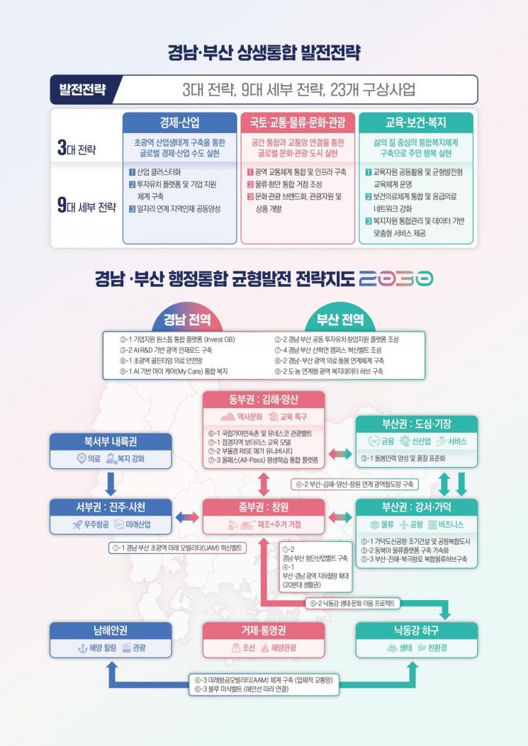 부산·경남 2028년 통합하겠다… 행정통합 로드맵 제시