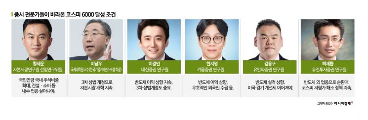 코스피 오천피 넘어 육천피 갈까…"반도체·상법개정이 이끌 것"