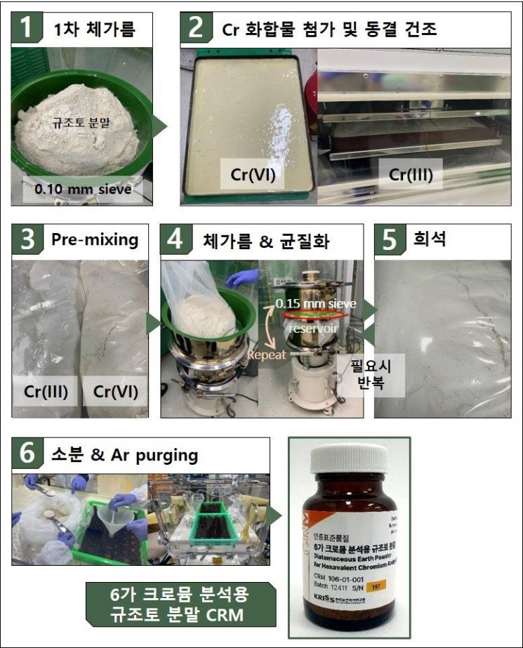 찝찝했는데…애들 뛰노는 놀이터 모래 속 '1급 발암물질', 정확히 가려낸다[과학을읽다]