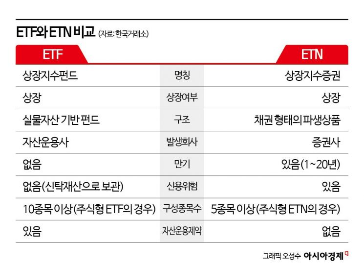 "언제까지 오르는지 금·은값 덕 좀 보자"…ETF·ETN '들썩'[재테크 풍향계]