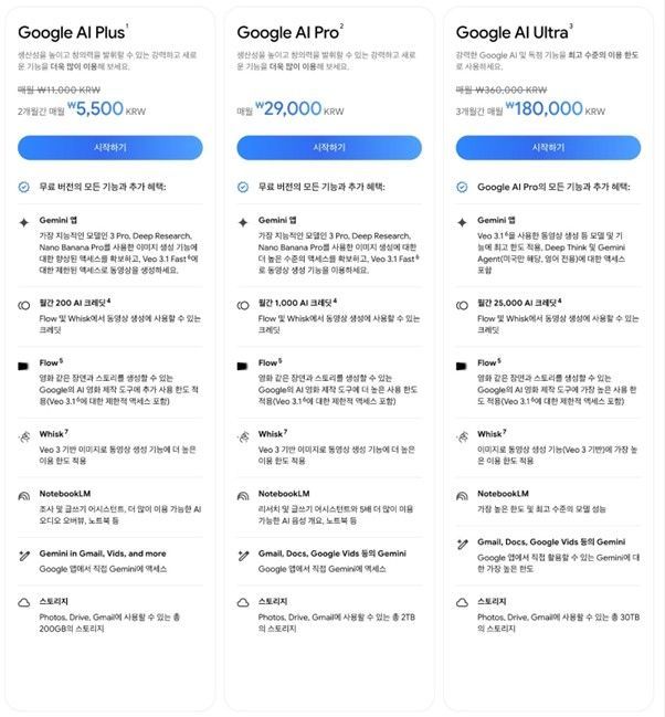구글은 인공지능(AI) 서비스 제미나이를 이용할 수 있는 '구글 AI 플러스' 요금제를 우리나라를 포함한 35개 국가와 지역에 출시했다고 28일 밝혔다. 구글의 AI 서비스 요금제. 구글 제공