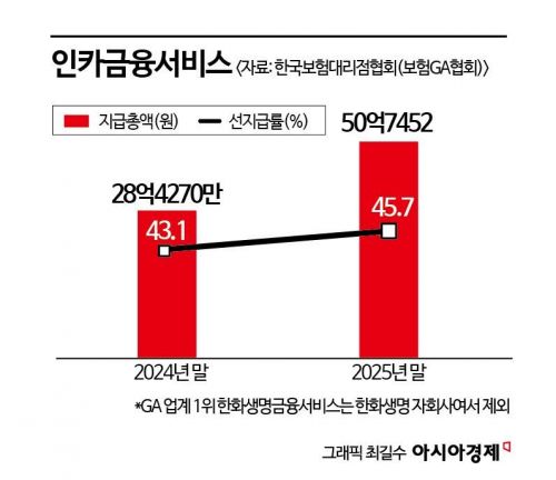 보험사, GA '1200%룰' 도입환영…전속설계사 '입도선매' 해소기대