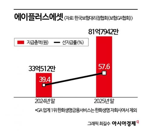 보험사, GA '1200%룰' 도입환영…전속설계사 '입도선매' 해소기대