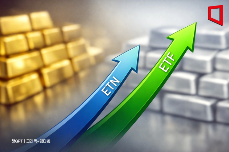 "How Long Will Gold and Silver Keep Rising? Investors Flock to ETFs and ETNs" [Investment Barometer]