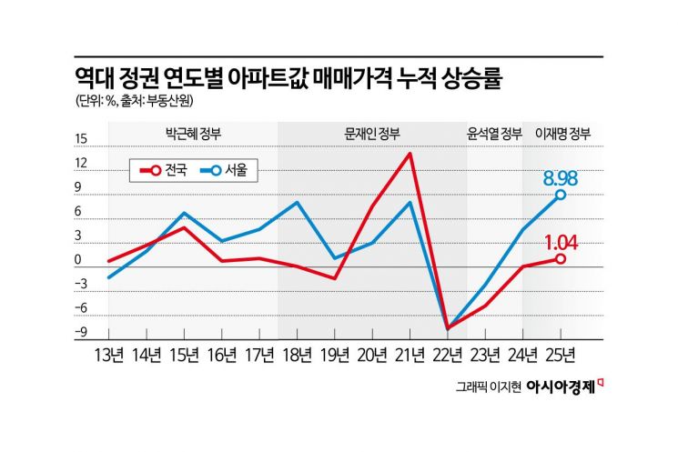[주末머니] 수도권 주택 6만호, 첫삽까지 오리무중…건설株 언제쯤