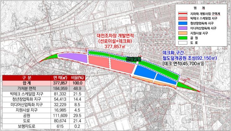 Photo by Daejeon City